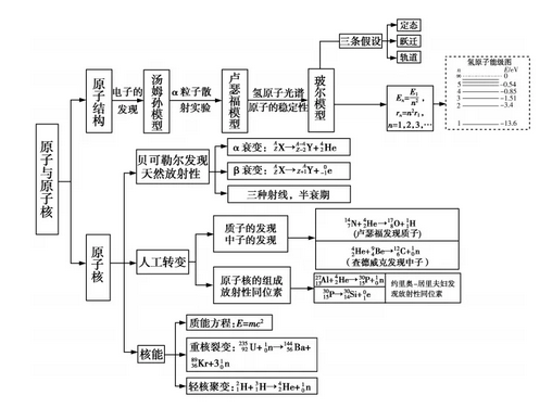 2020高考物理磁場、電池感應復習攻略4
