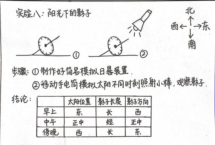 dis高中物理實驗