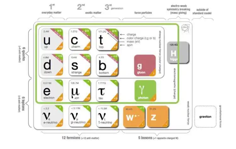 歷史注明物理學家