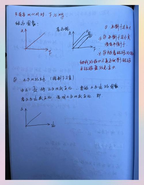 dis高中物理實(shí)驗(yàn)