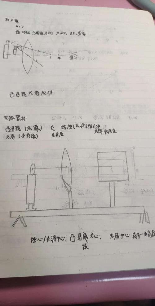 初中物理透鏡專題