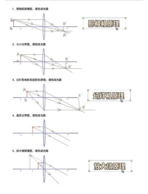 初中物理透鏡專題