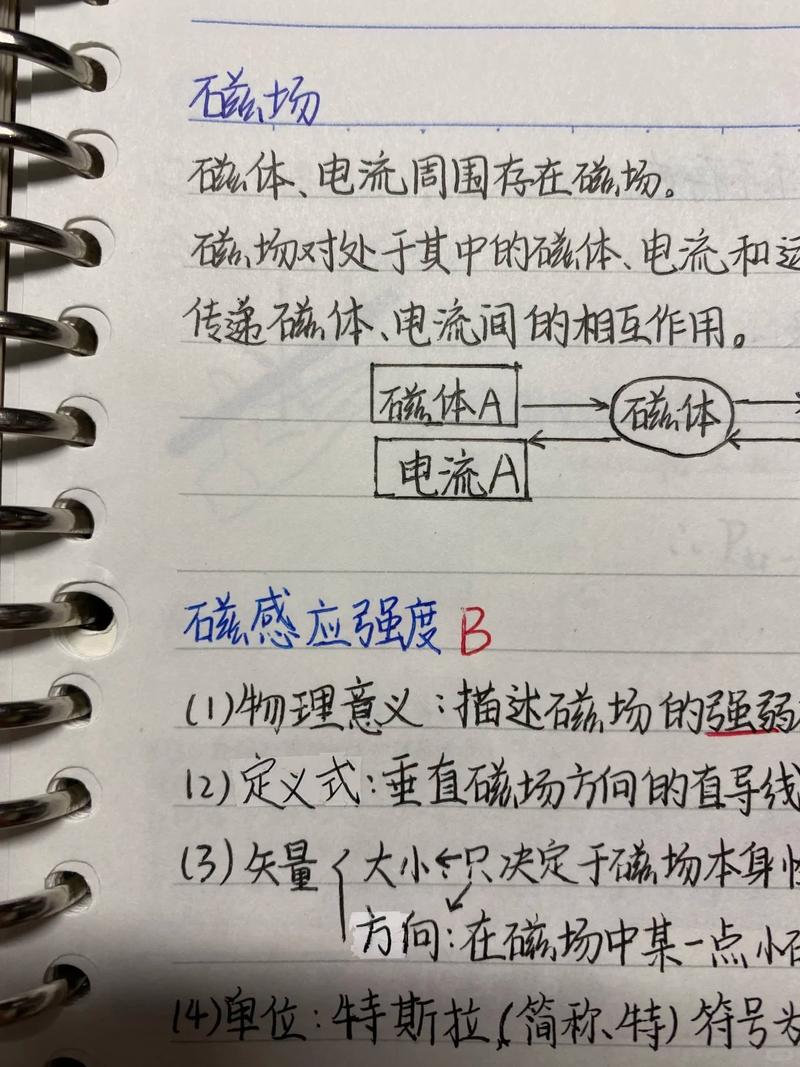 高中物理電磁場設計