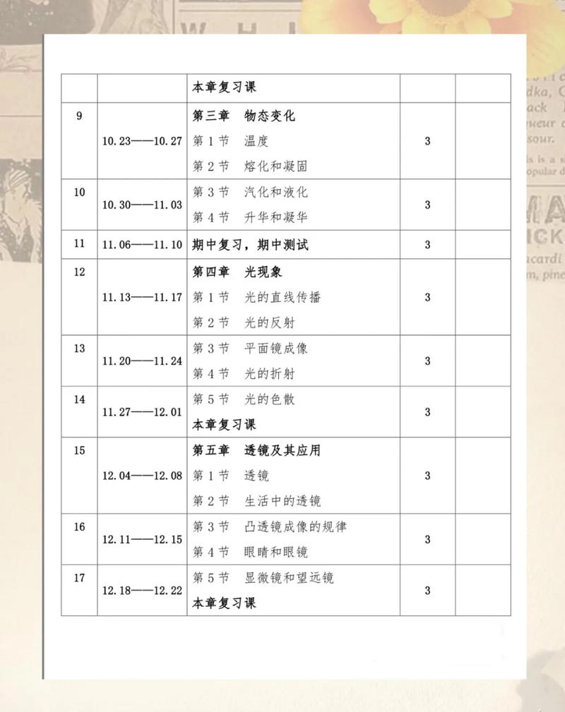 初中物理教學(xué)目錄