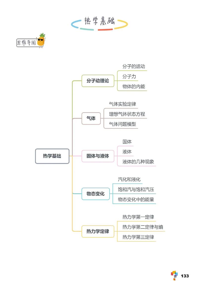 上海科技高中物理