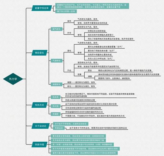 上海科技高中物理