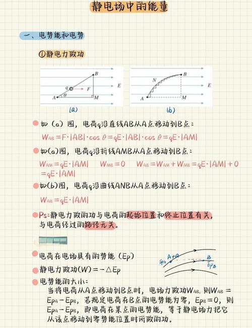 高中物理概念題