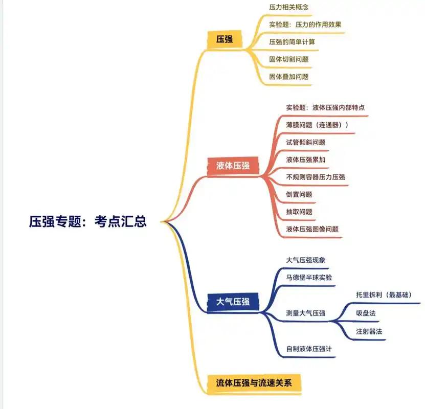 初中物理人教版課本