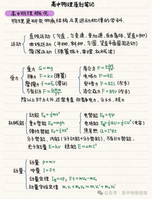 高中物理-高中力學(xué)