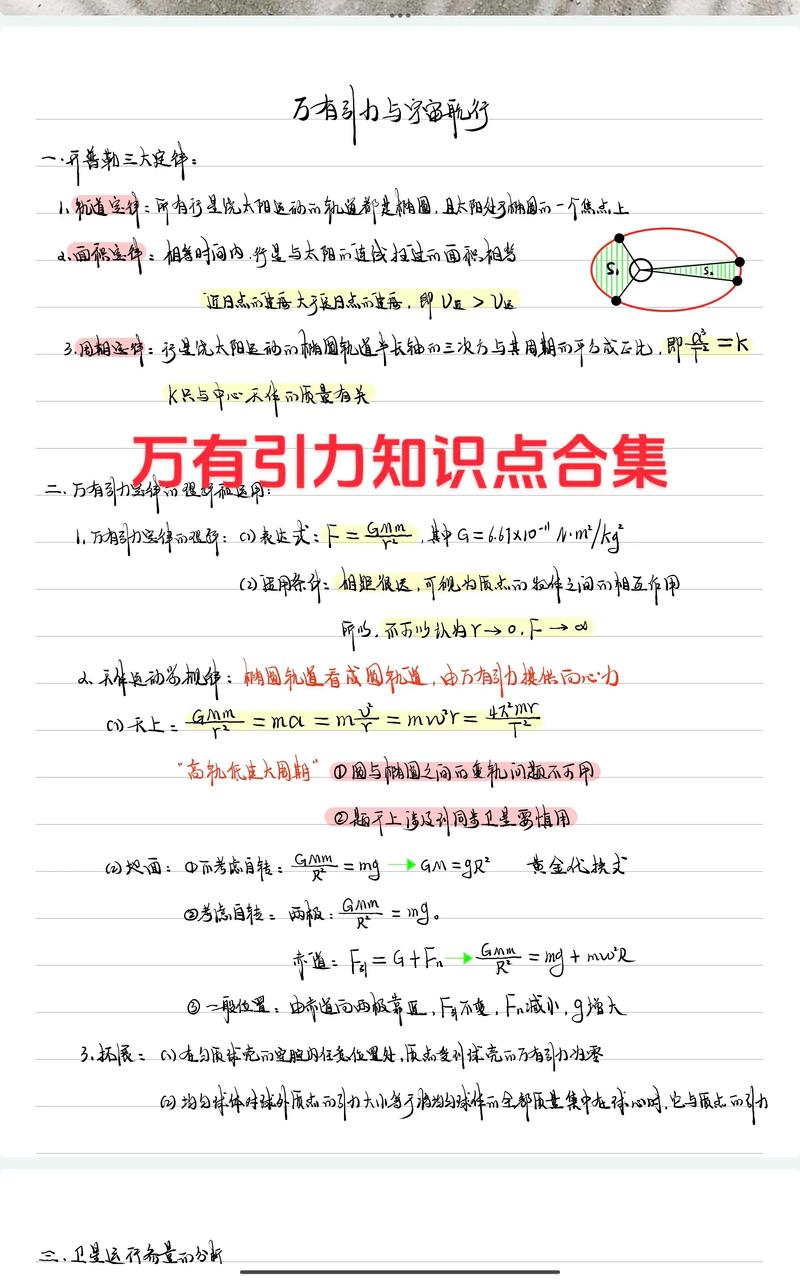 高中物理-高中力學(xué)