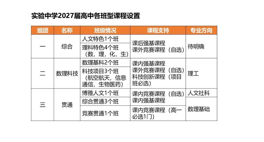 高中物理分層教學