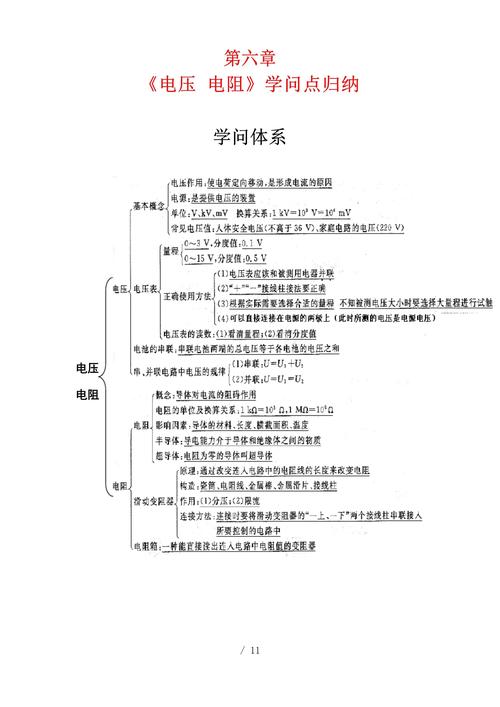初中物理復習教案