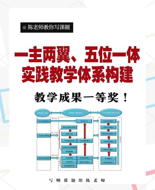 高中物理分層教學(xué)