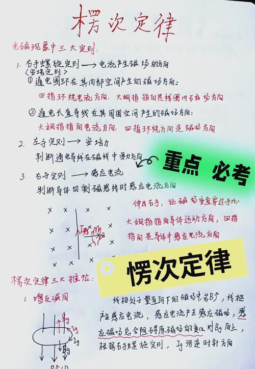 物理高中必修二2-2法拉第電磁感應(yīng)定律 講義