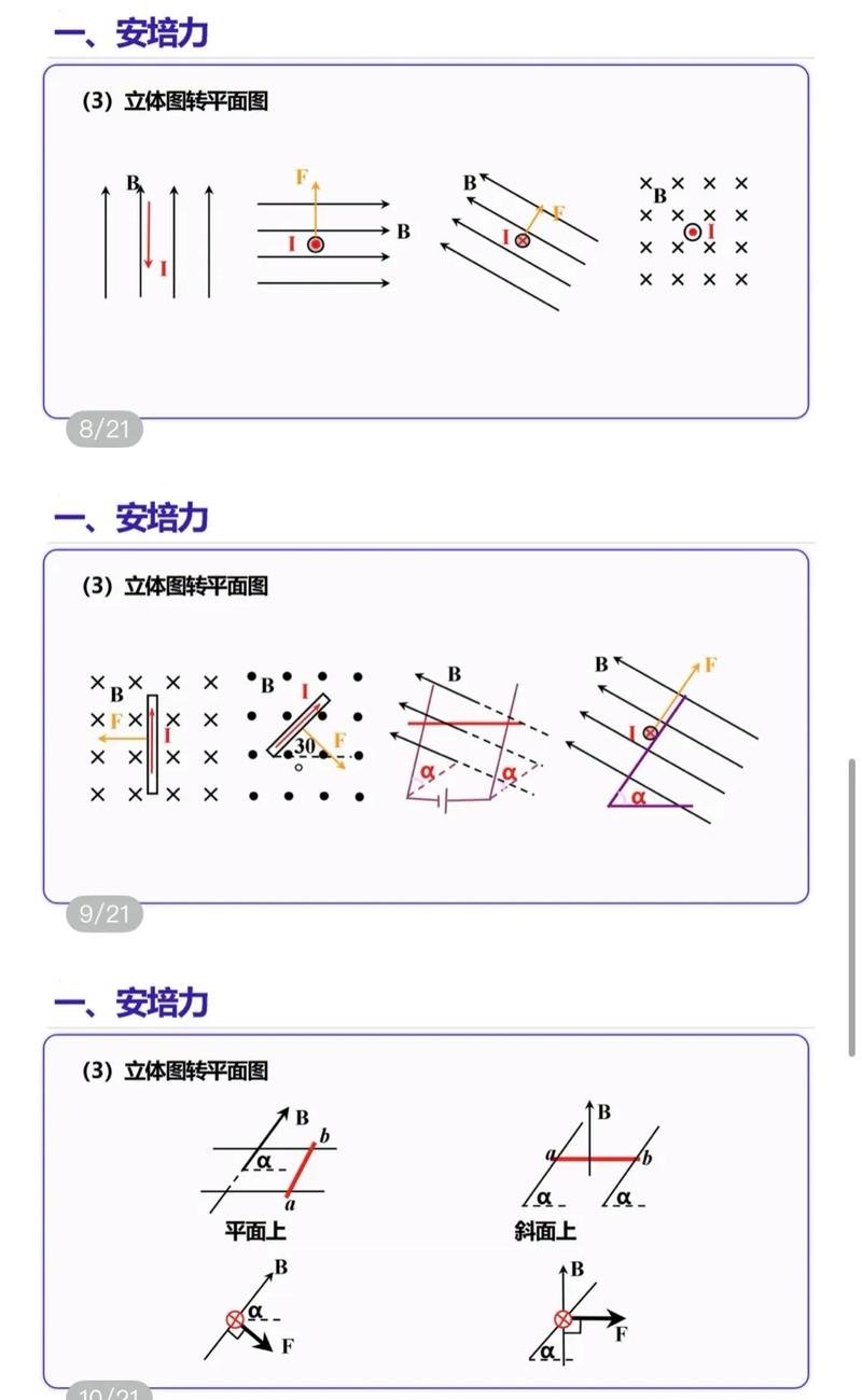 高中物理磁學試題
