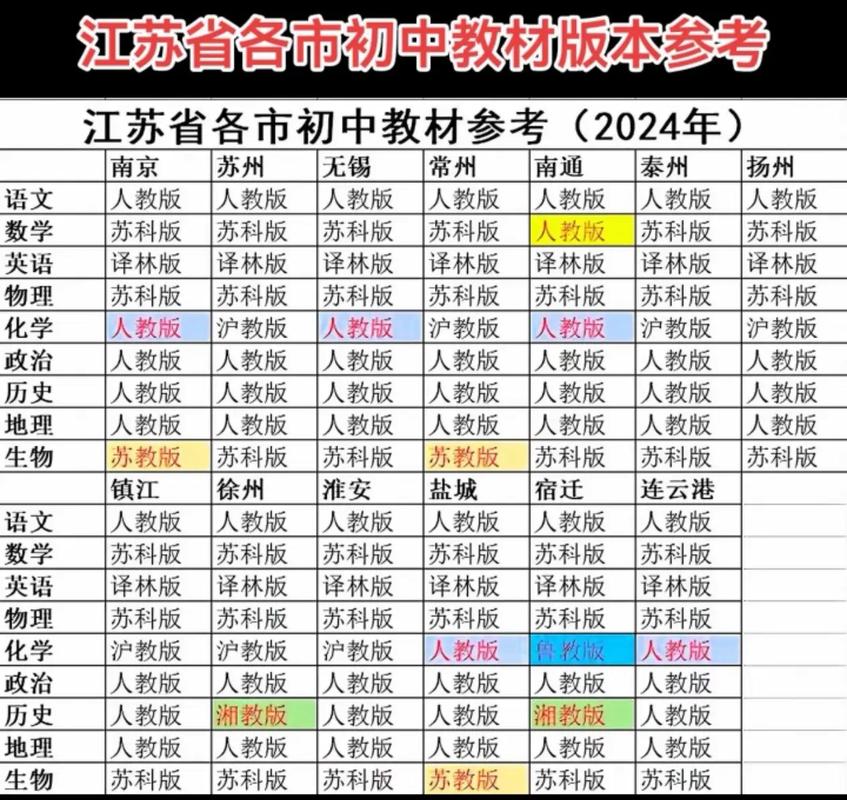 初中物理教案書(shū)