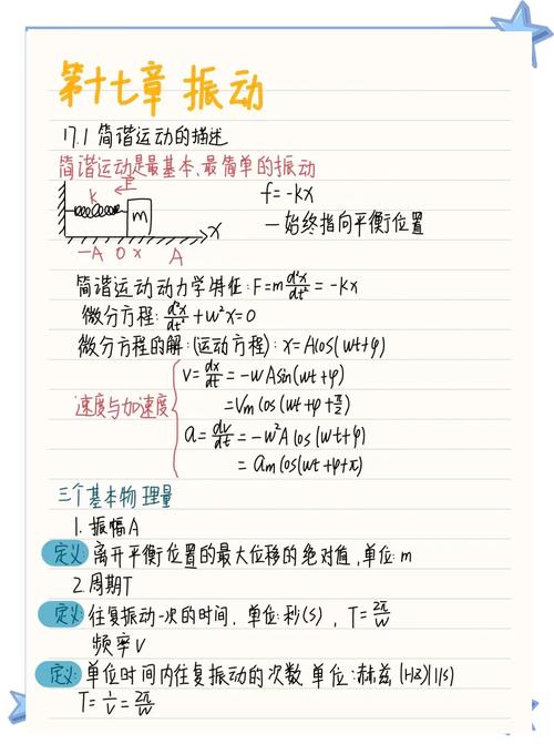 物理高中必修一2-1 簡諧運動》（教案）