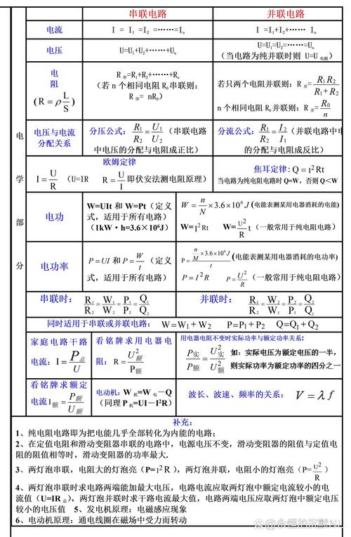 初中物理概念與公式