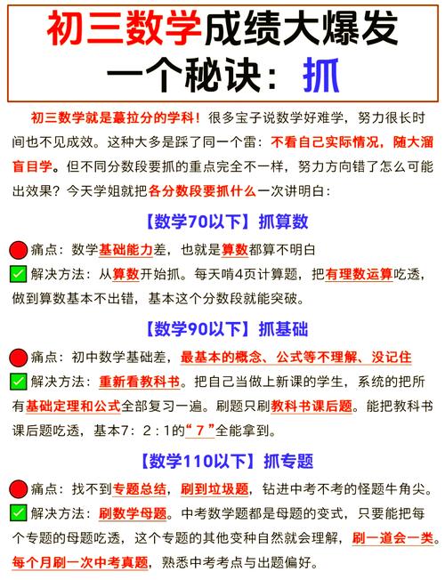 物理初中怎么學