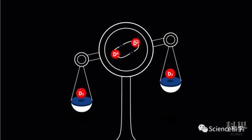 物理學家衰變秘密