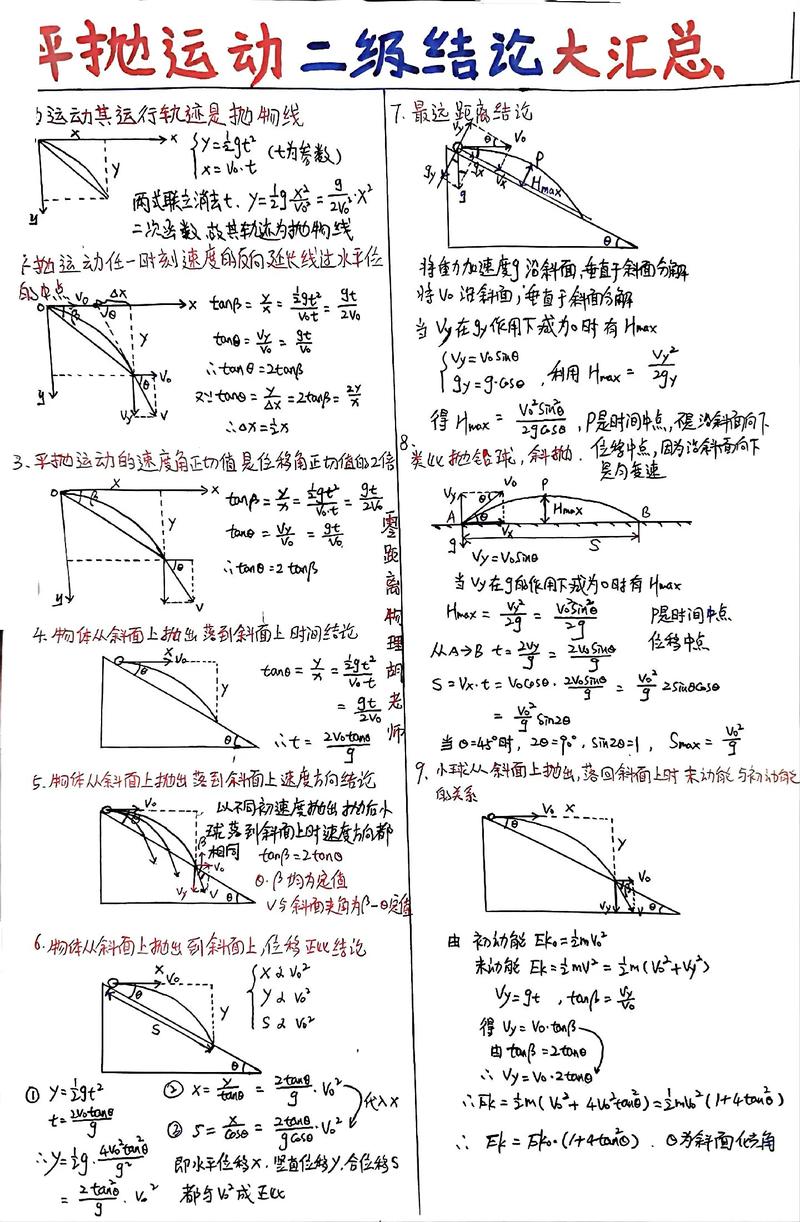 高中物理重要知識點