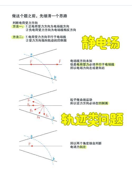 高中物理電磁電場公式