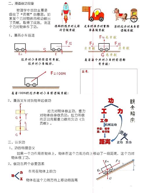 初中物理功率視頻