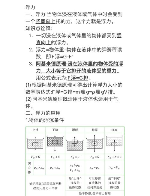 初中物理推導公式