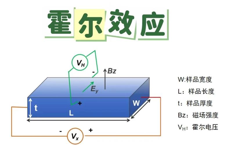 高中物理霍爾效應