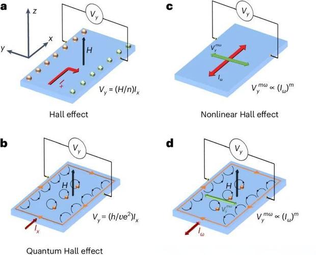 高中物理霍爾效應