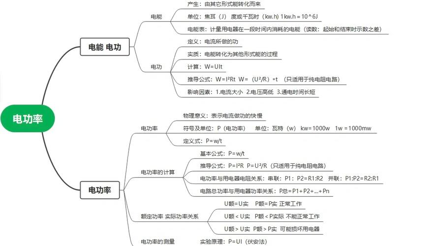 初中物理功率視頻
