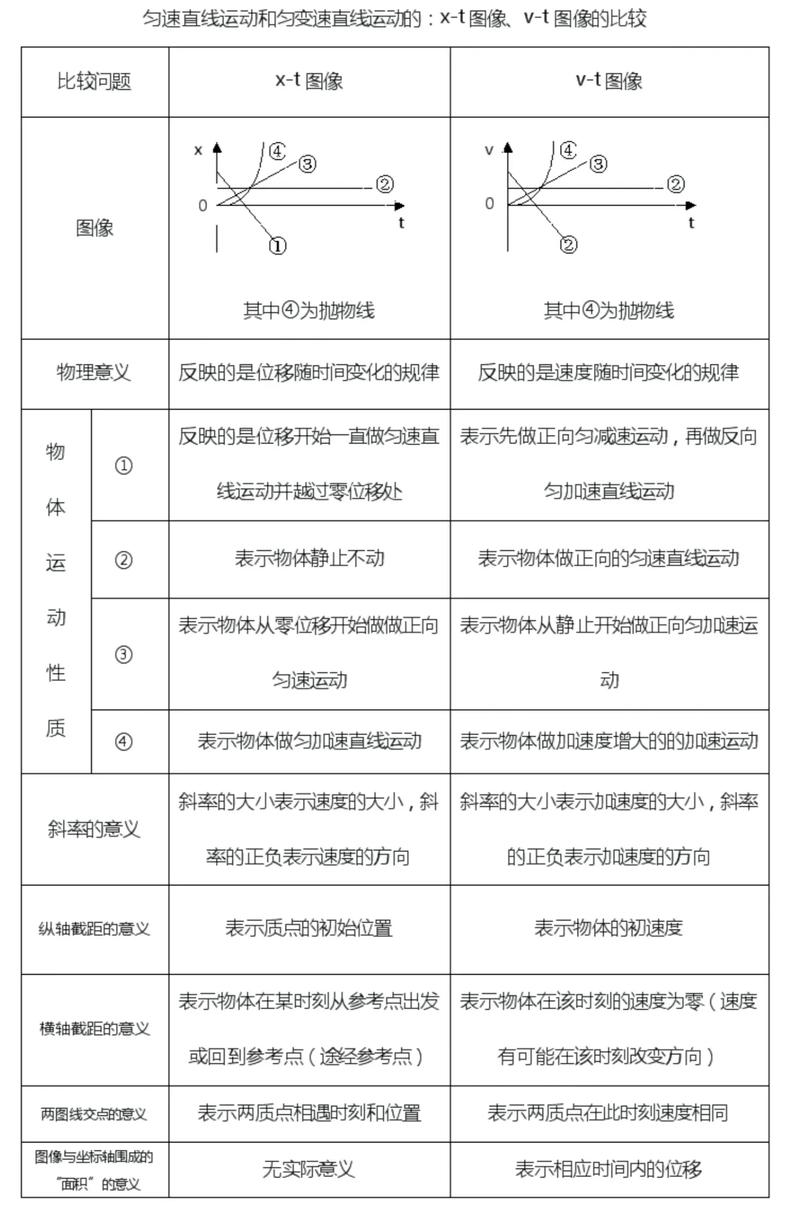 高中物理圖像專題