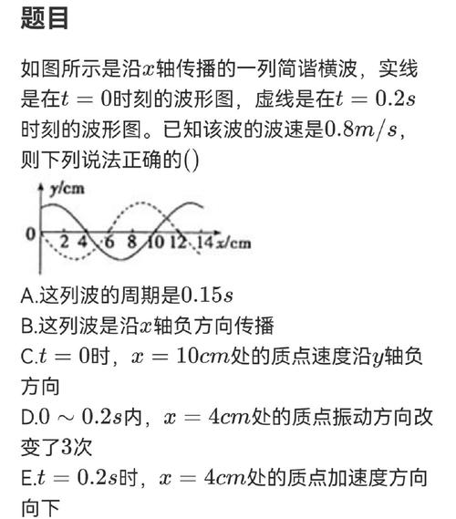 高中物理圖像專題
