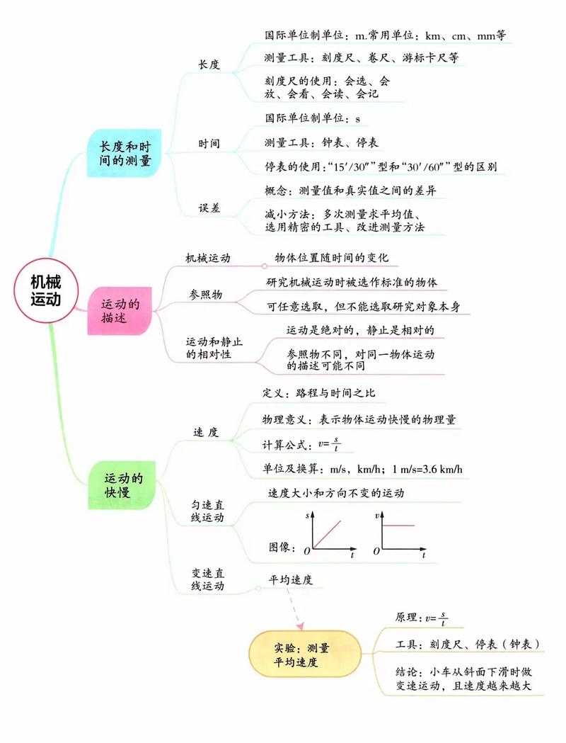 初中八下物理講課視頻