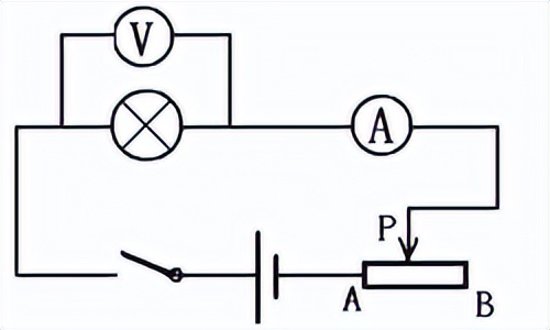 初中物理實驗體會