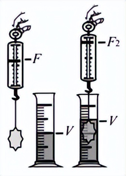 初中物理實驗體會