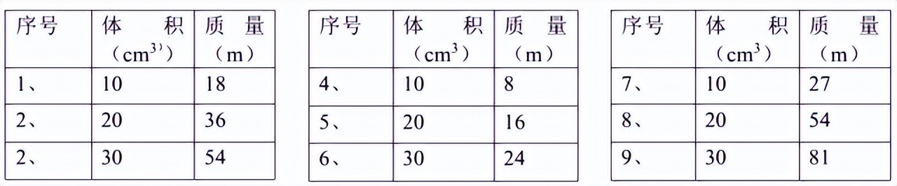 初中物理實驗體會