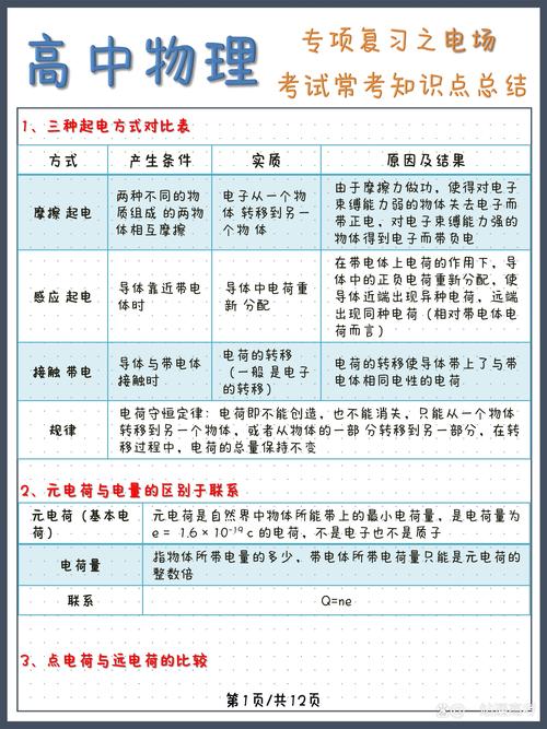 高中物理電磁電場視頻講解