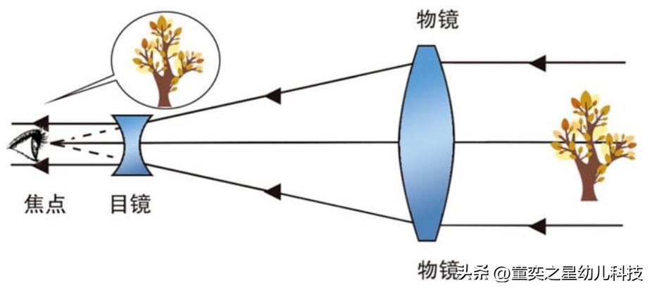 初中物理小孔成像視頻