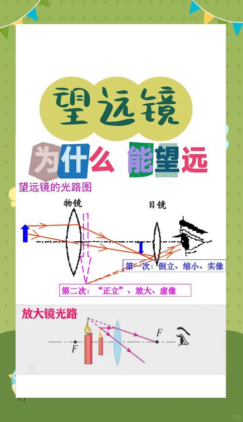 初中物理小孔成像視頻