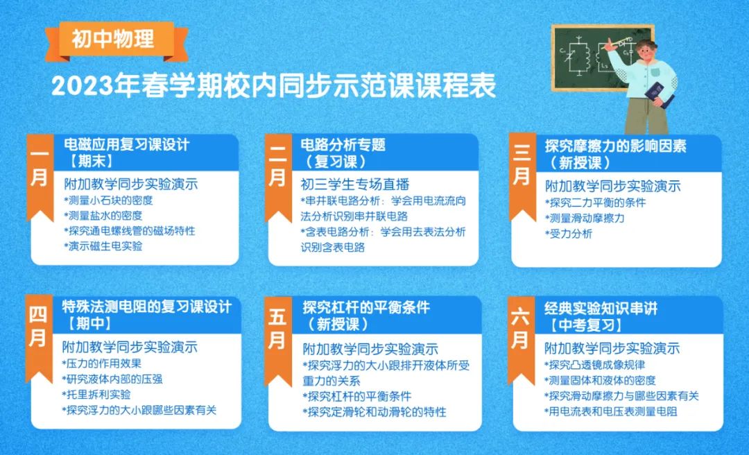 初中物理電學軟件