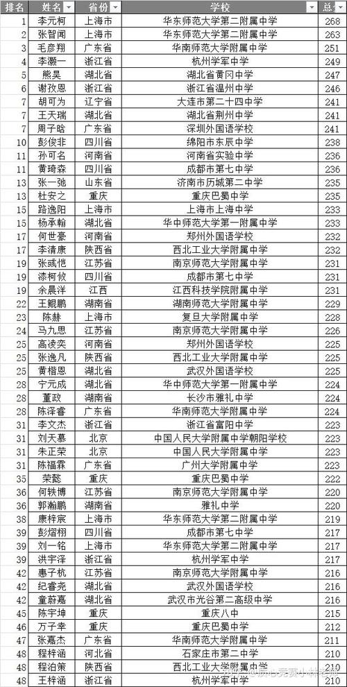 物理碗競賽獲獎