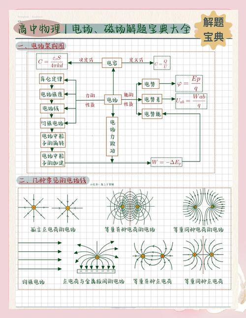 高中物理電場知識點