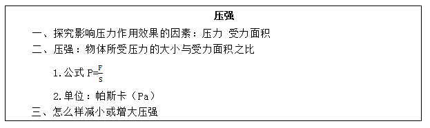 壓強的公式初中物理