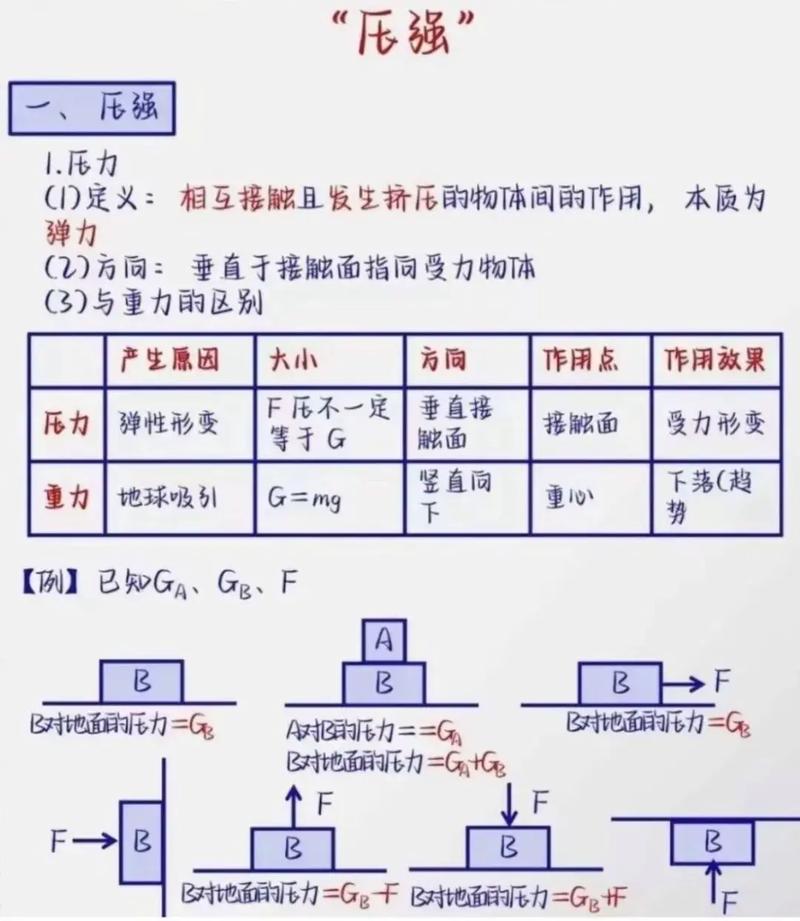 壓強的公式初中物理