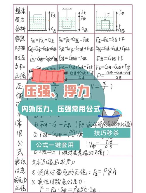 壓強的公式初中物理