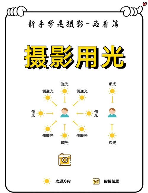 日食光線初中物理