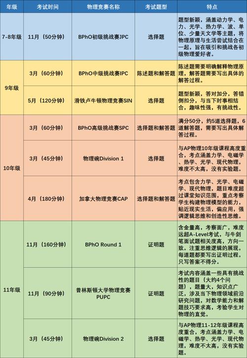 國際物理競賽報名