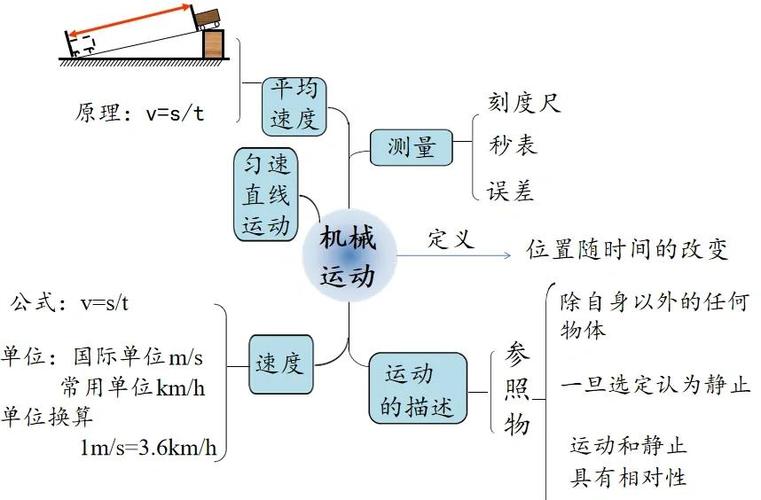高中物理公式總結(jié)歸納