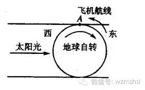 高中物理公式總結(jié)歸納